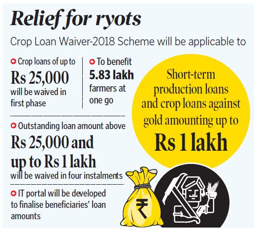 Telangana Crop Loan Waiver Scheme